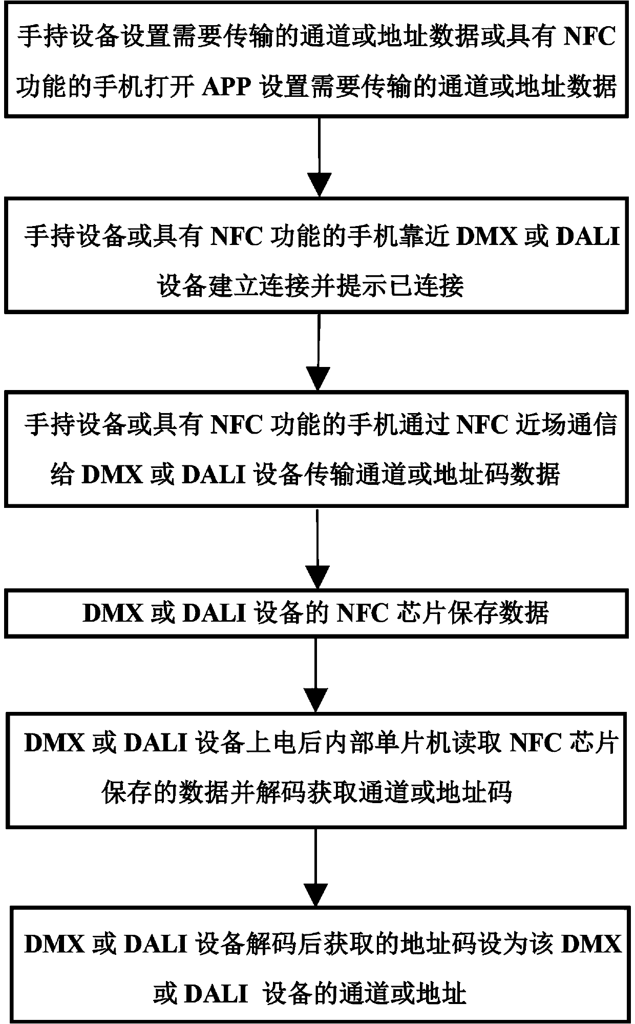 Method for setting channels or addresses of DMX and DALI equipment by applying NFC technology