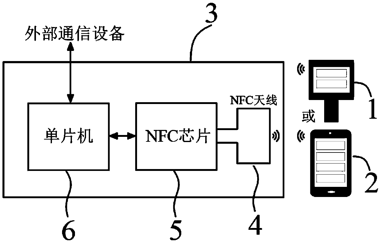 Method for setting channels or addresses of DMX and DALI equipment by applying NFC technology