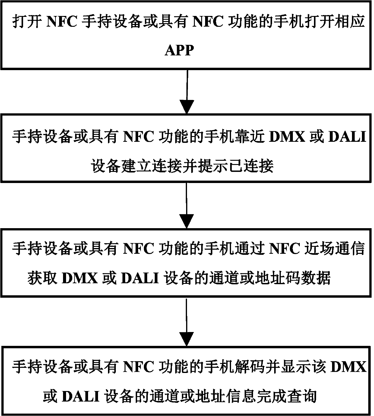 Method for setting channels or addresses of DMX and DALI equipment by applying NFC technology