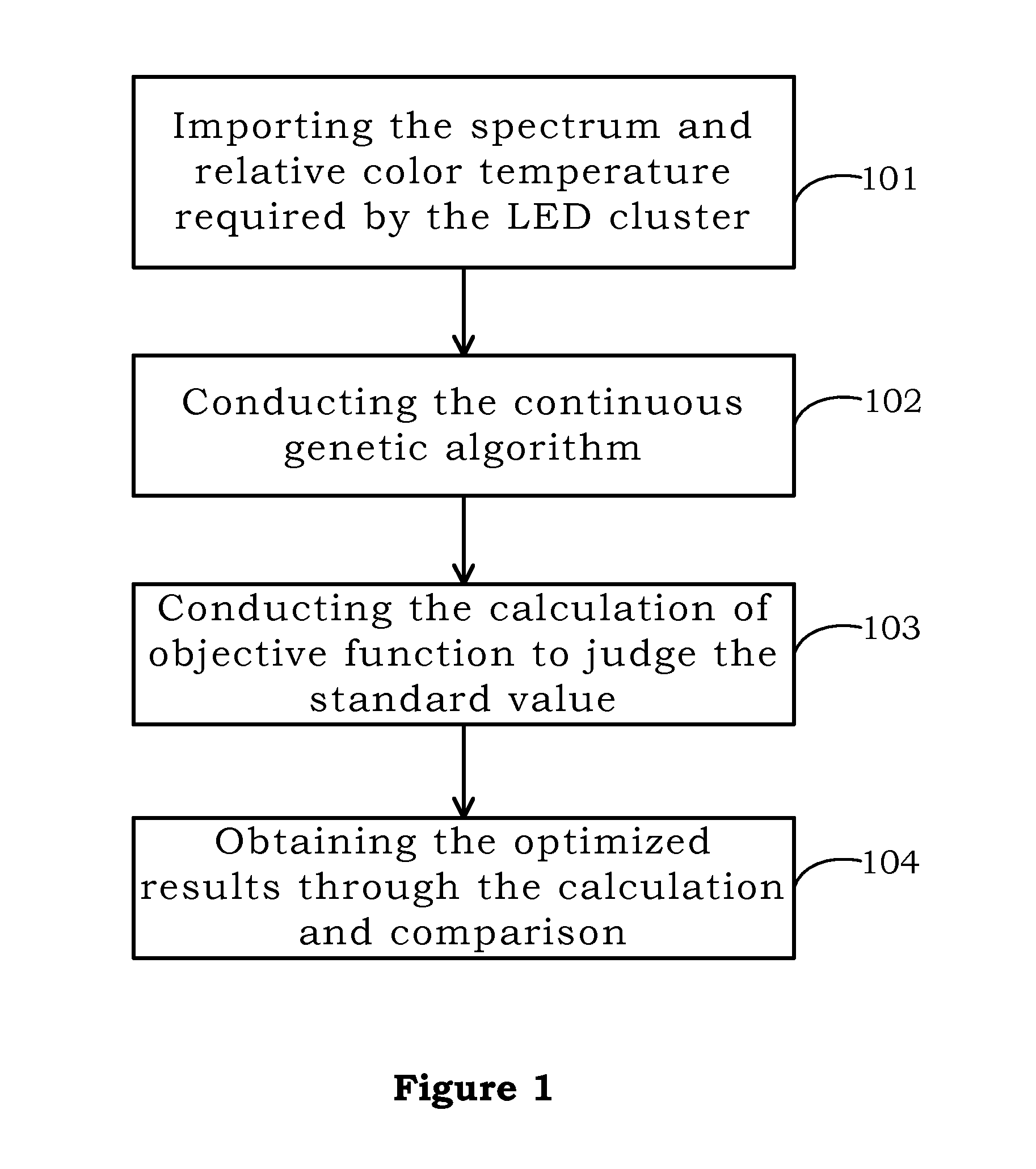 Method for mixing light of LED cluster