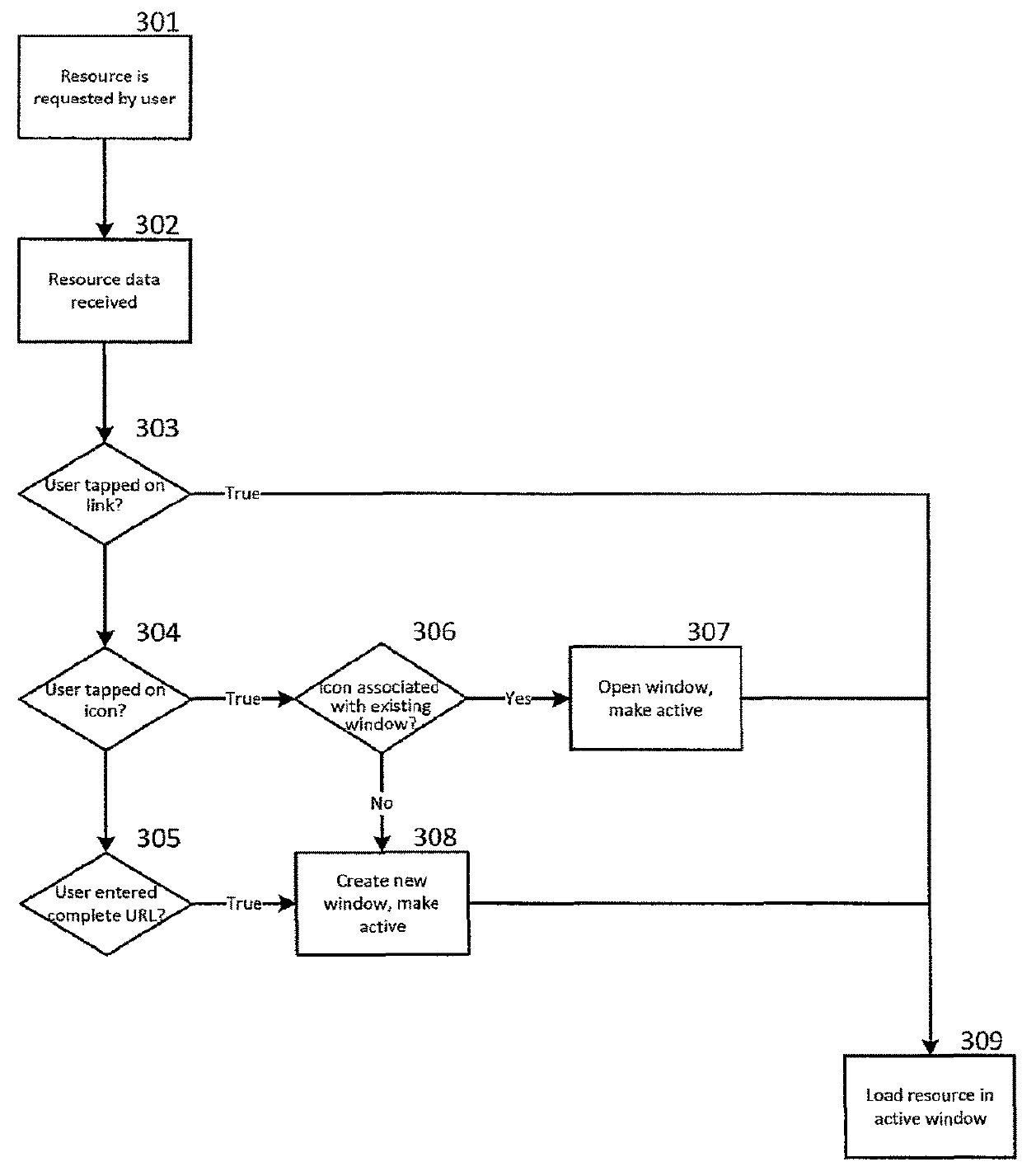 Classifying and organizing web resources in web browsers