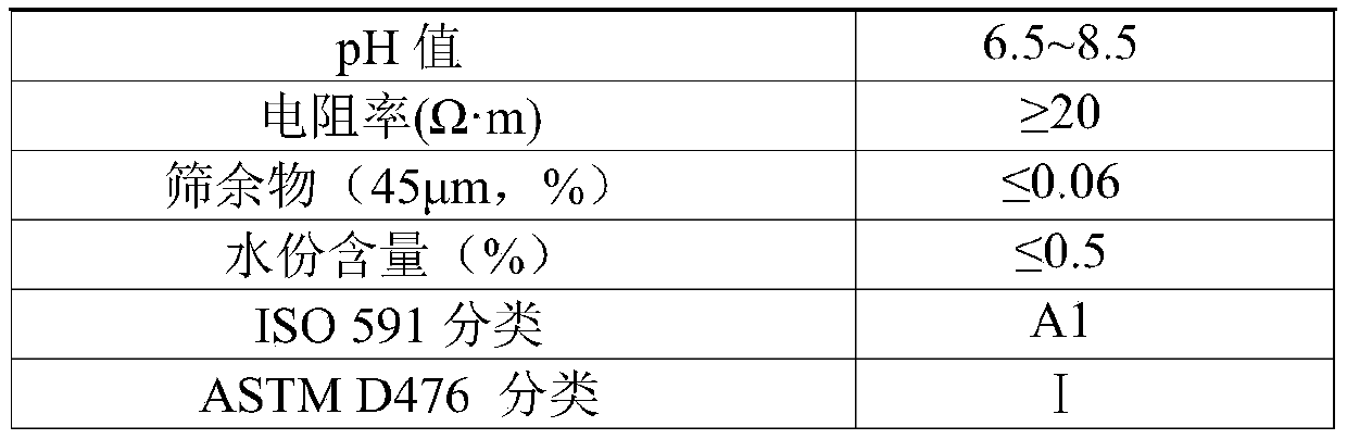 Method for preparing tin-doped nano-amorphous titanium dioxide by using intermediate of chlorination process