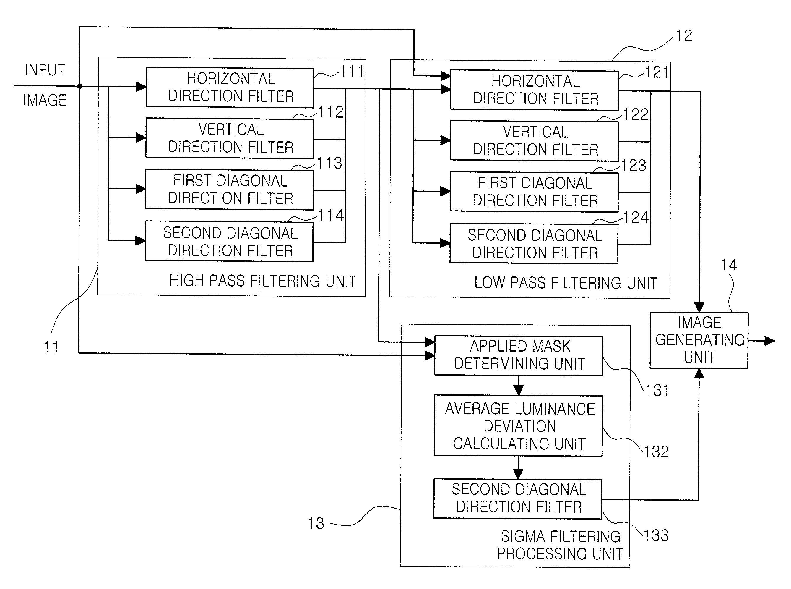 Method and apparatus for reducing noise of digital image
