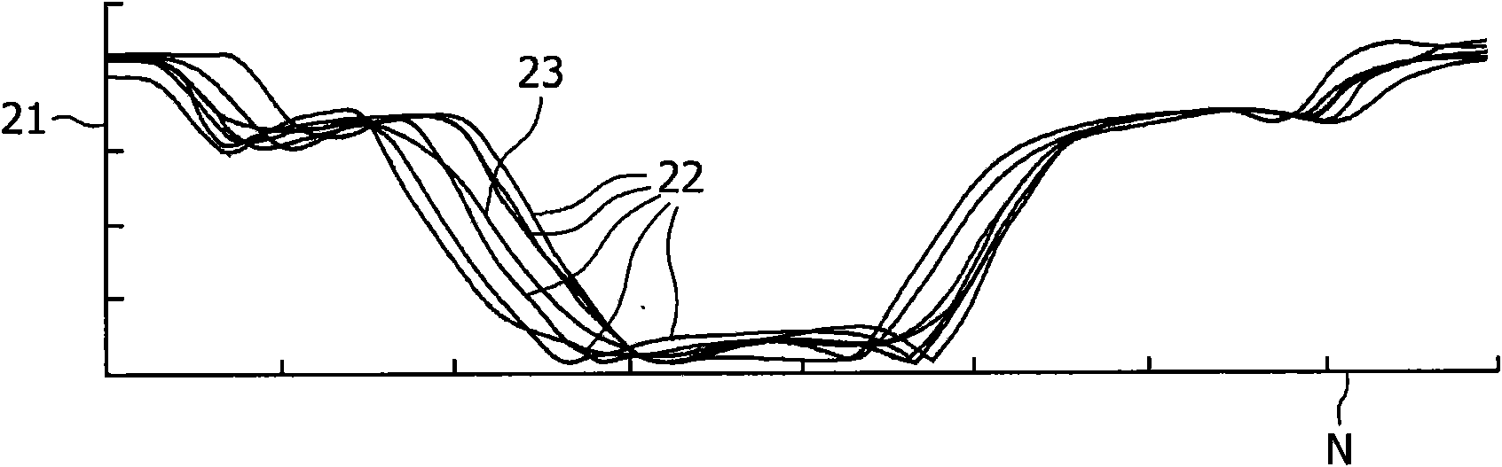 System and method of assessing a movement pattern