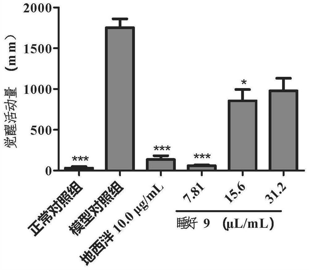 Beverage composition for relieving pressure, relaxing mood and improving sleep of young people and preparation method thereof