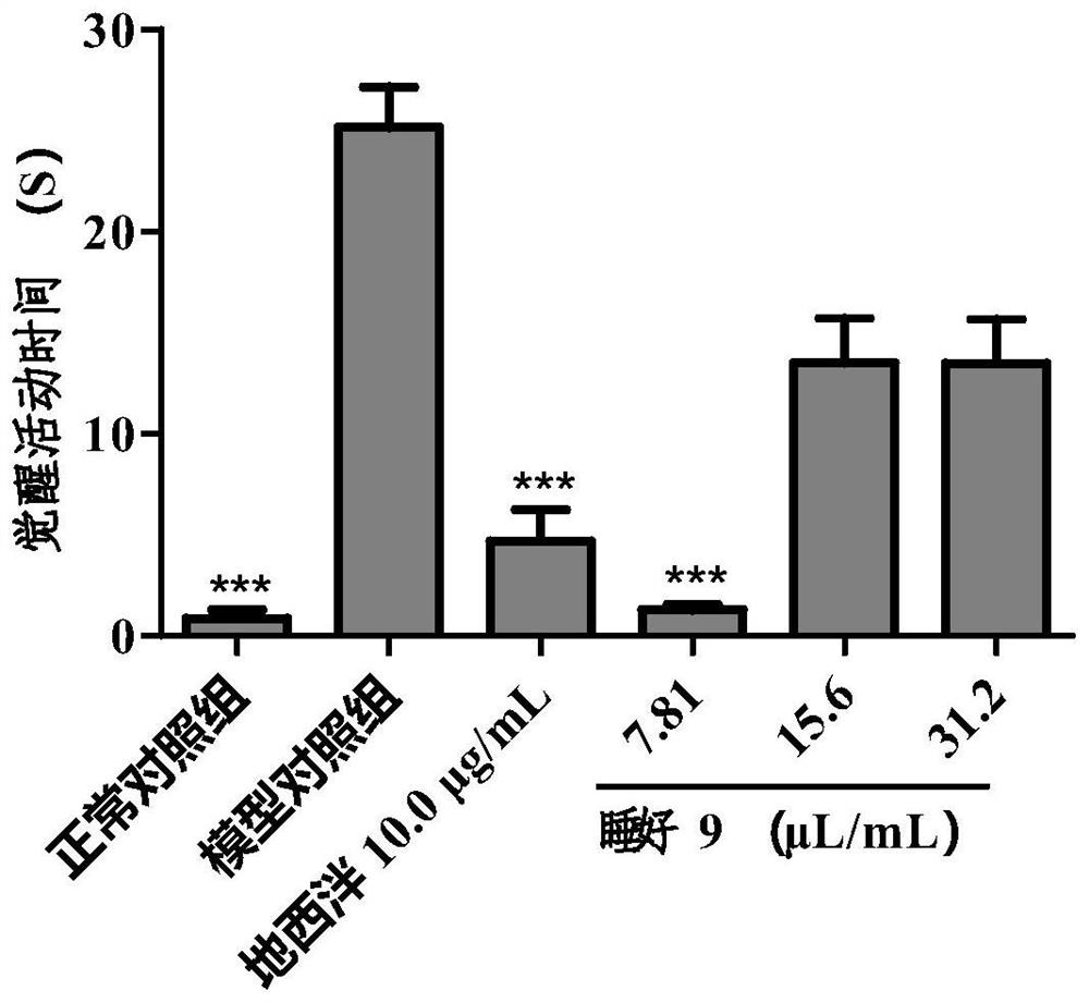 Beverage composition for relieving pressure, relaxing mood and improving sleep of young people and preparation method thereof