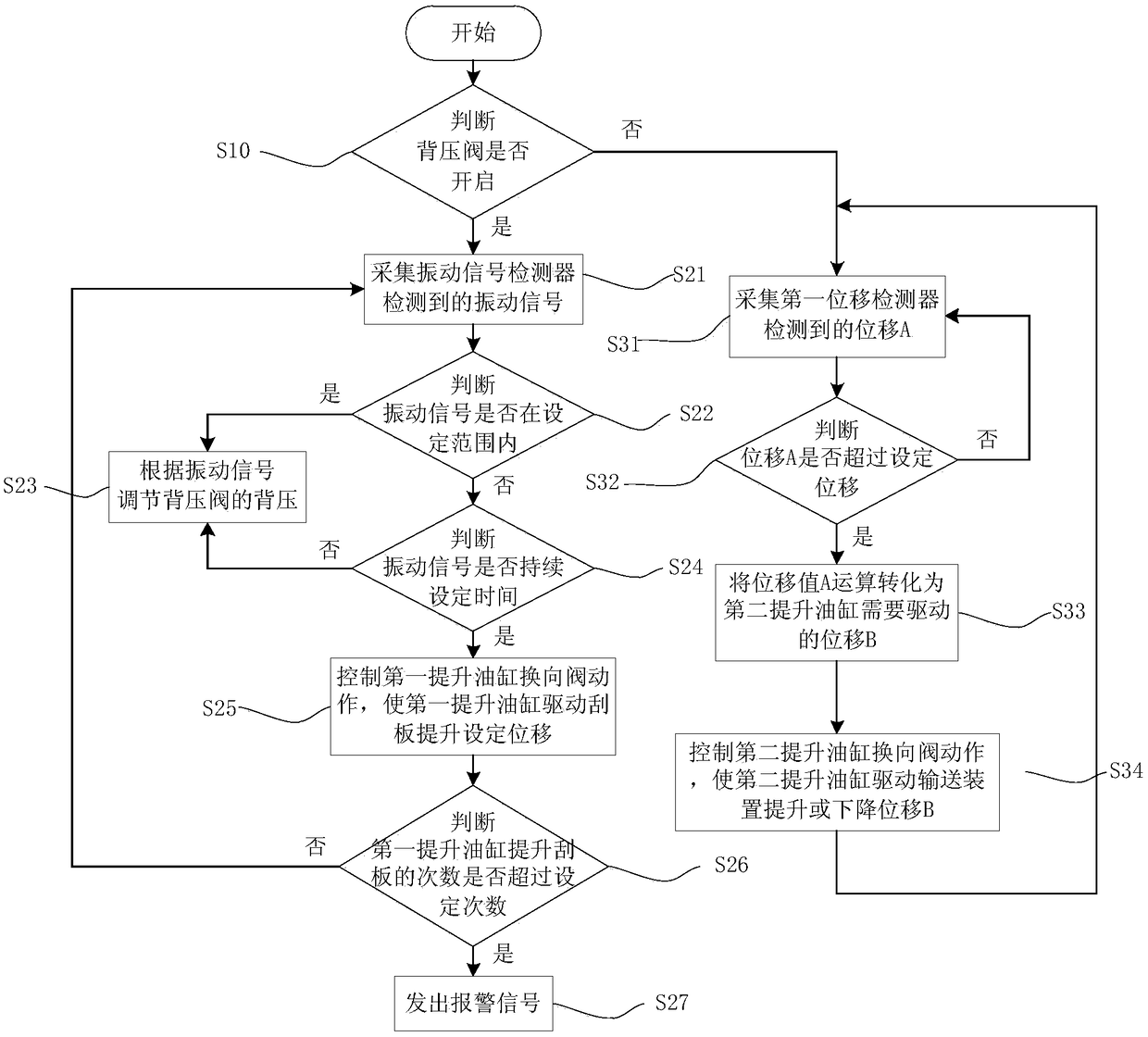 Milling machine control system and control method