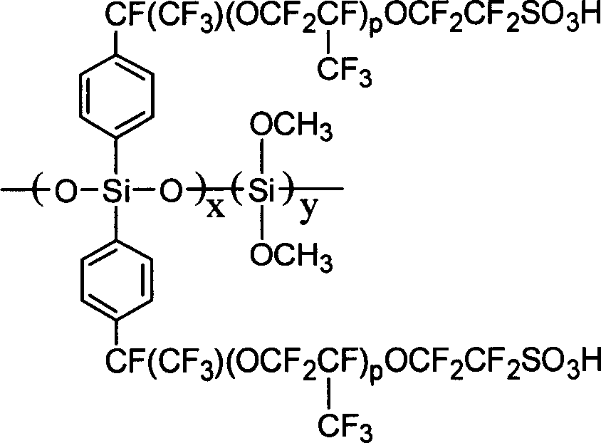 Fluorine contained silicon dioxide hybridized material and preparation process thereof