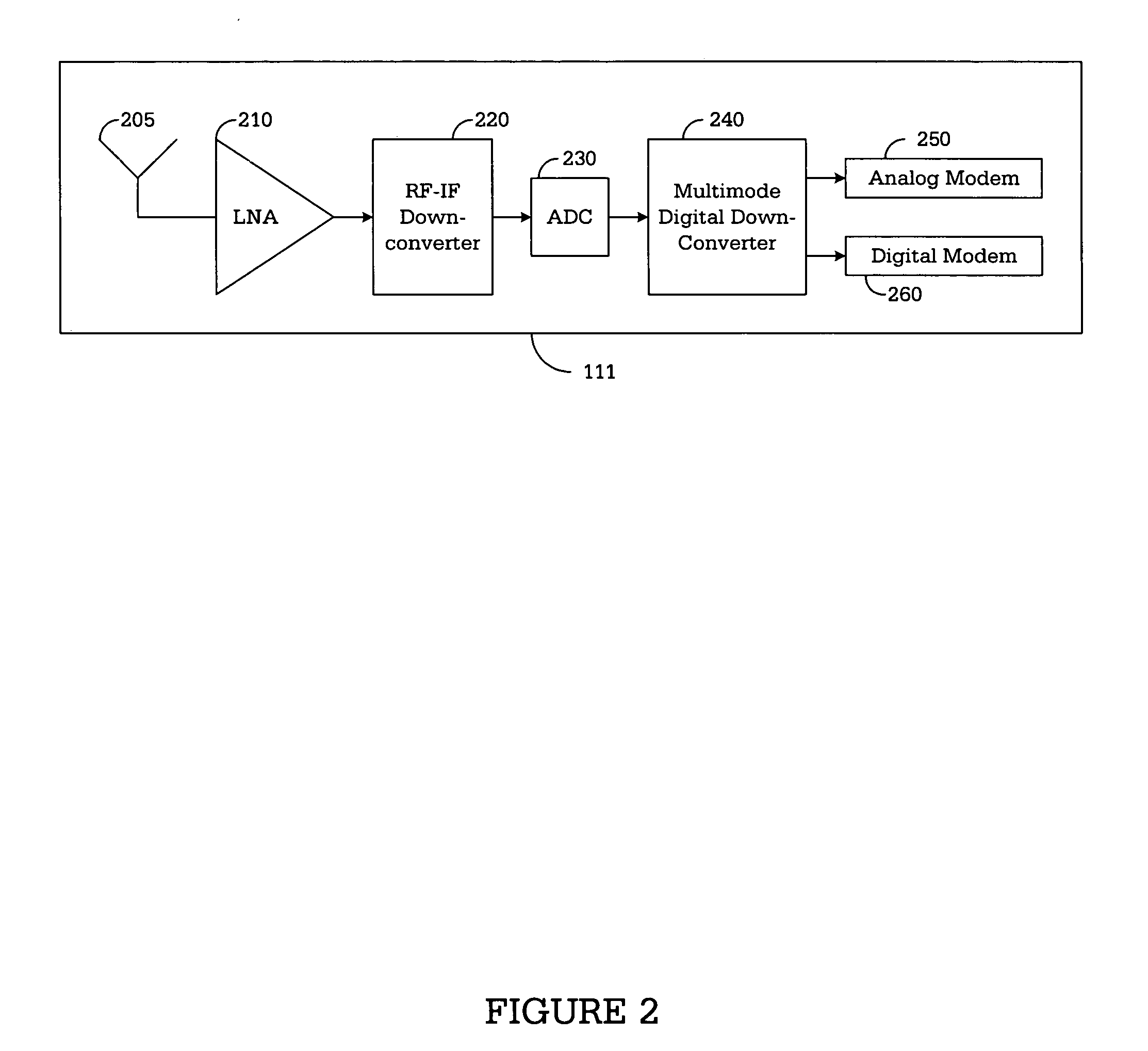 Apparatus and method for digital down-conversion in a multi-mode wireless terminal