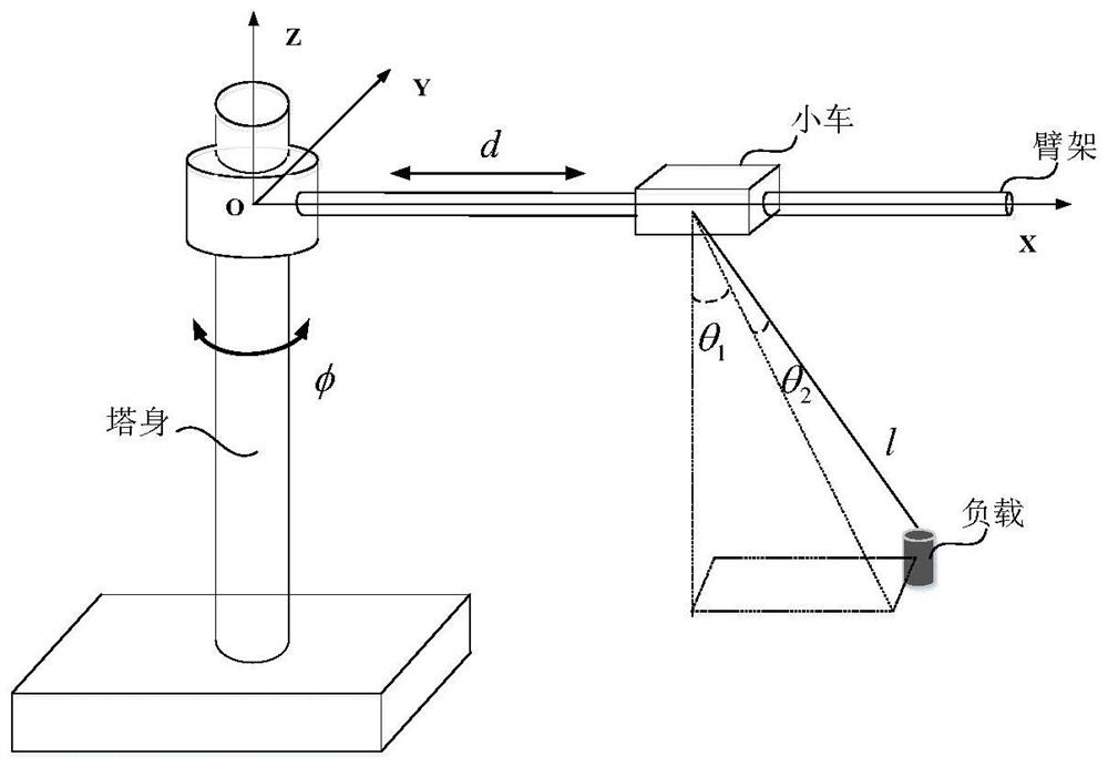 Tower crane anti-swing control method based on fixed time disturbance estimation