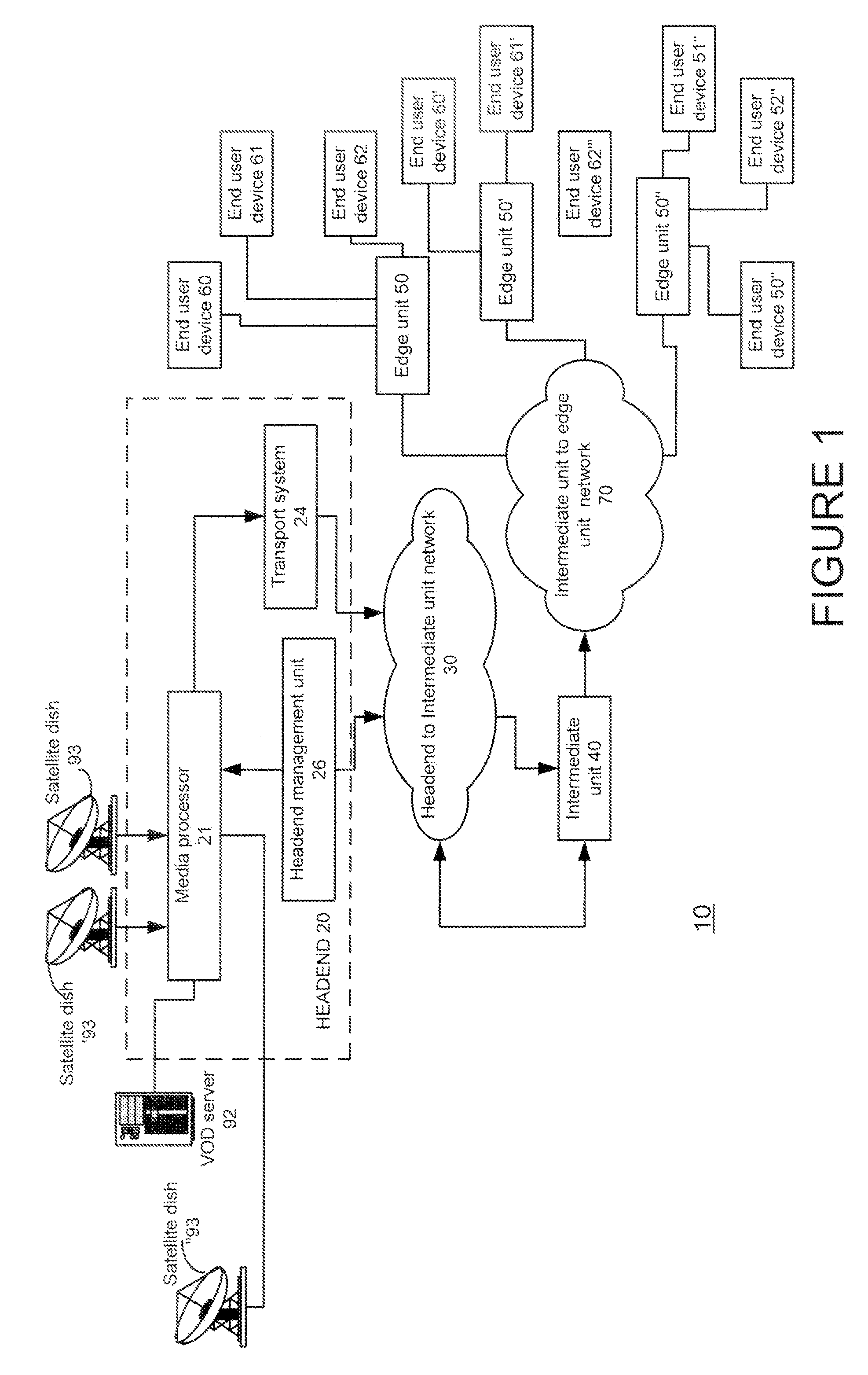 Method and Device for Providing Programs to Multiple End User Devices