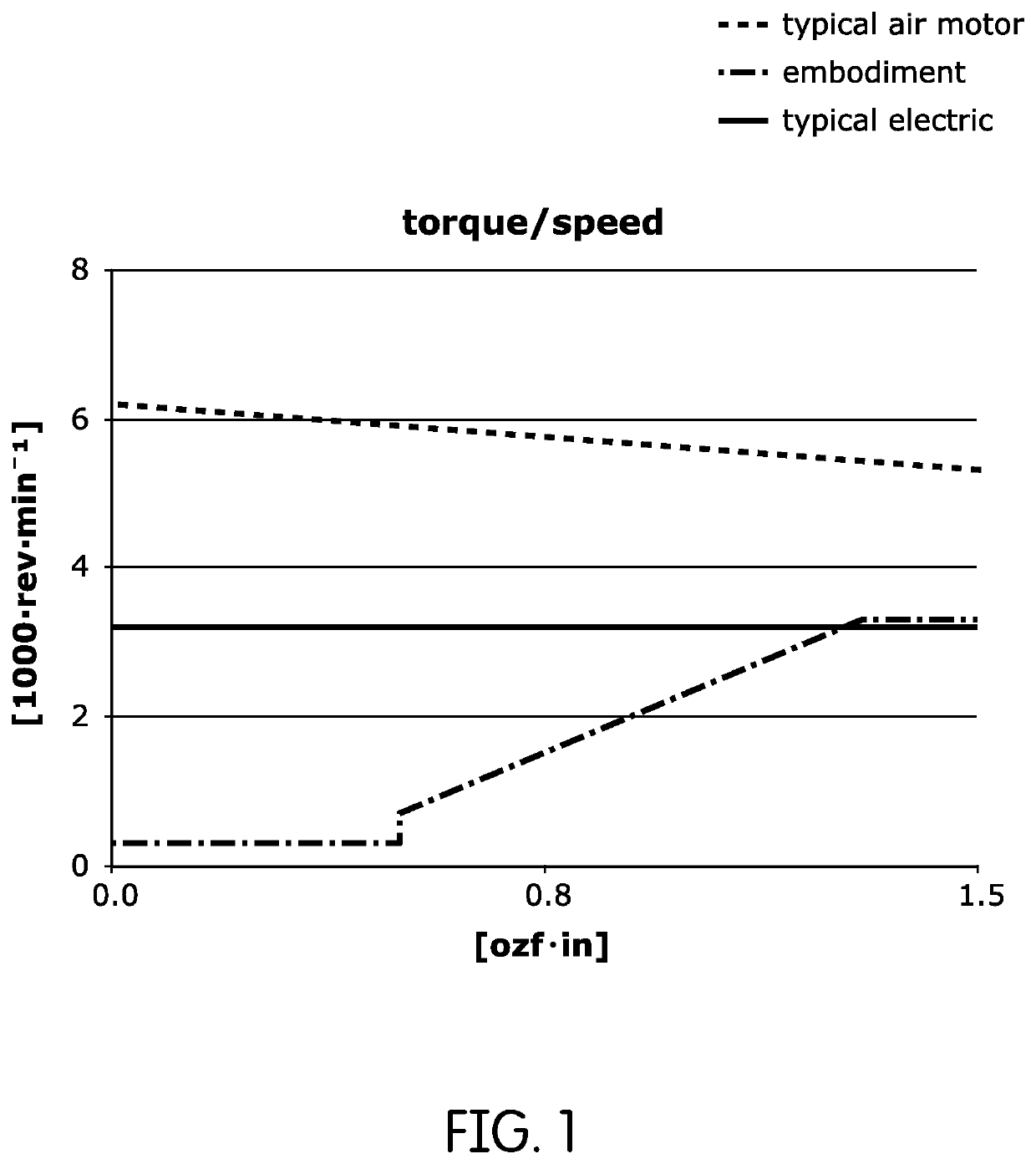 Dental device with load-responsive motor control