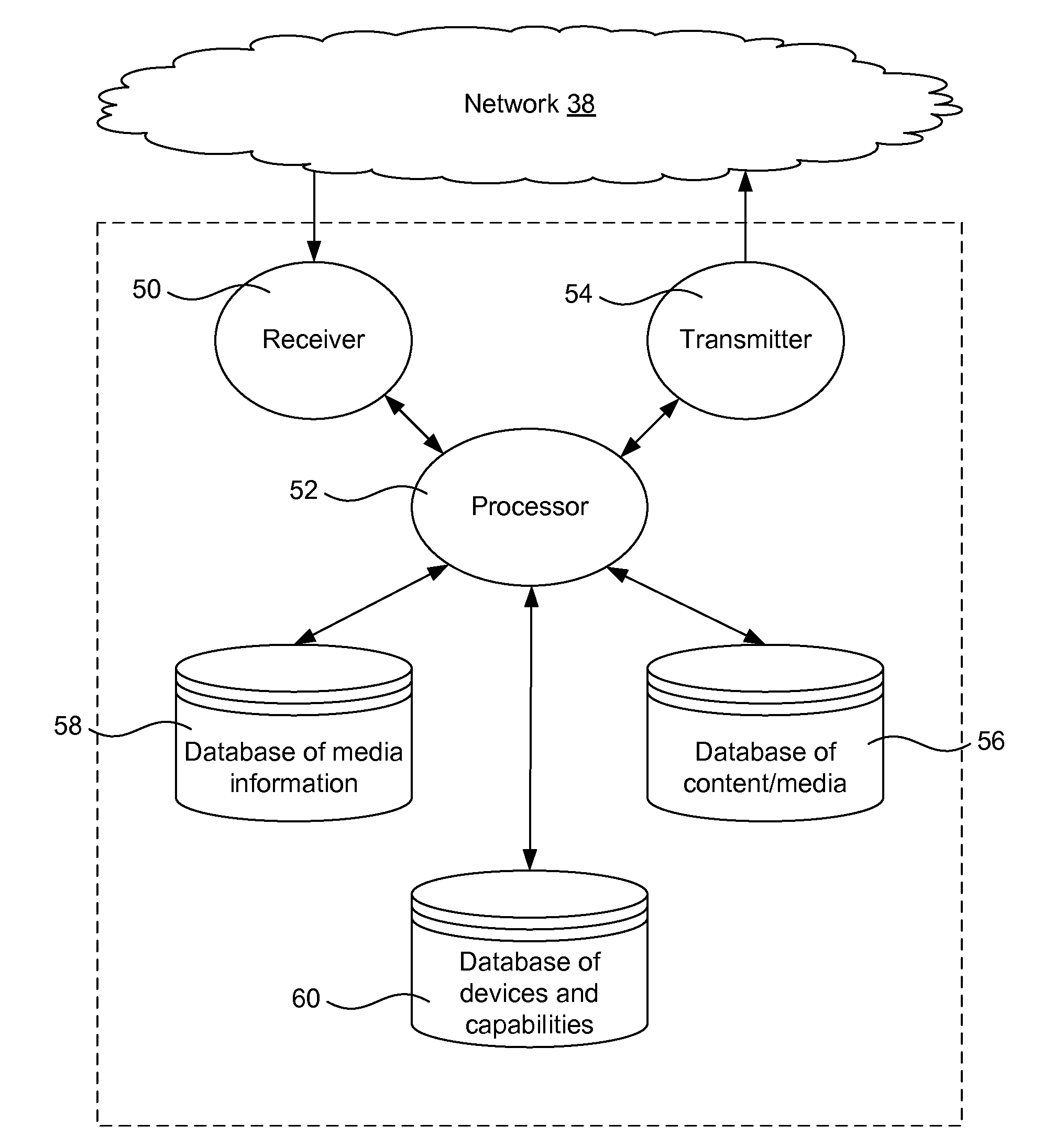 Systems and Methods for Providing Access to Various Files Across a Network