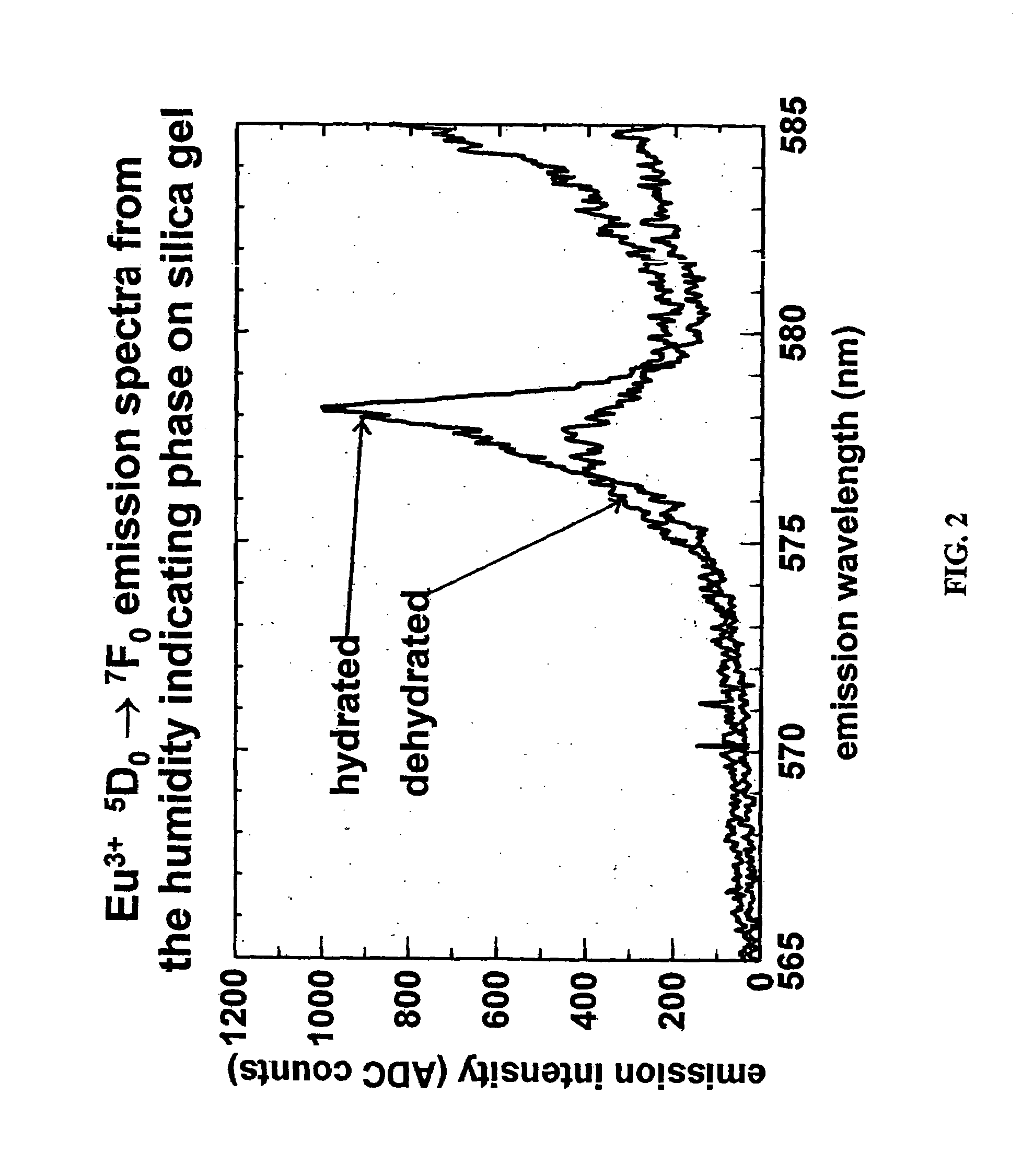 Lanthanide-halide based humidity indicators