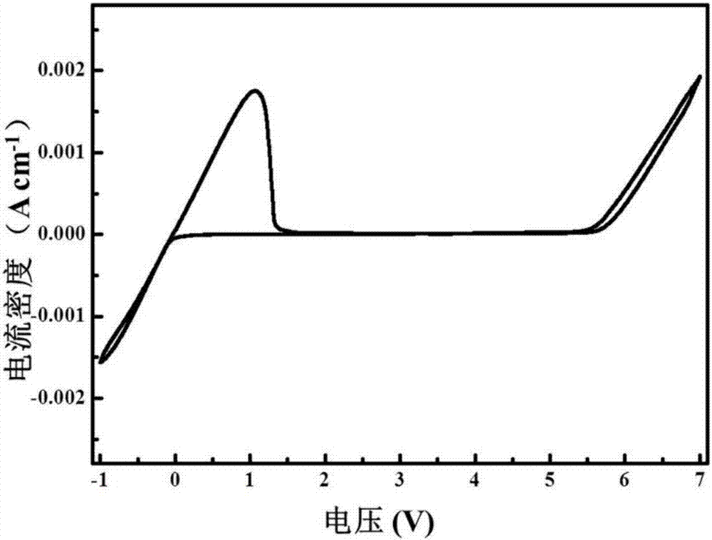 Electrolyte used for lithium-sulfur battery and preparation method of electrolyte