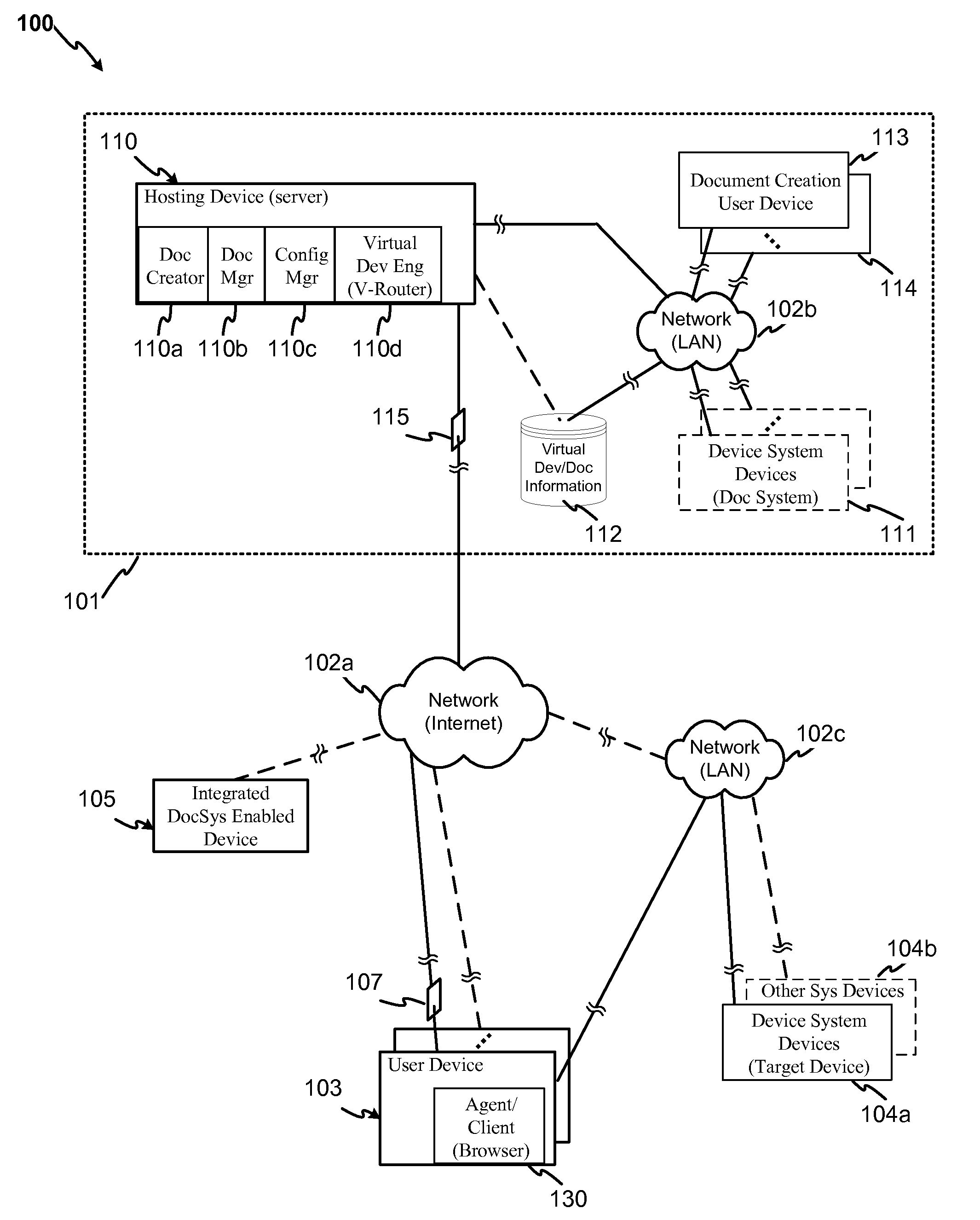 System and method for virtual router enabled electronic documents