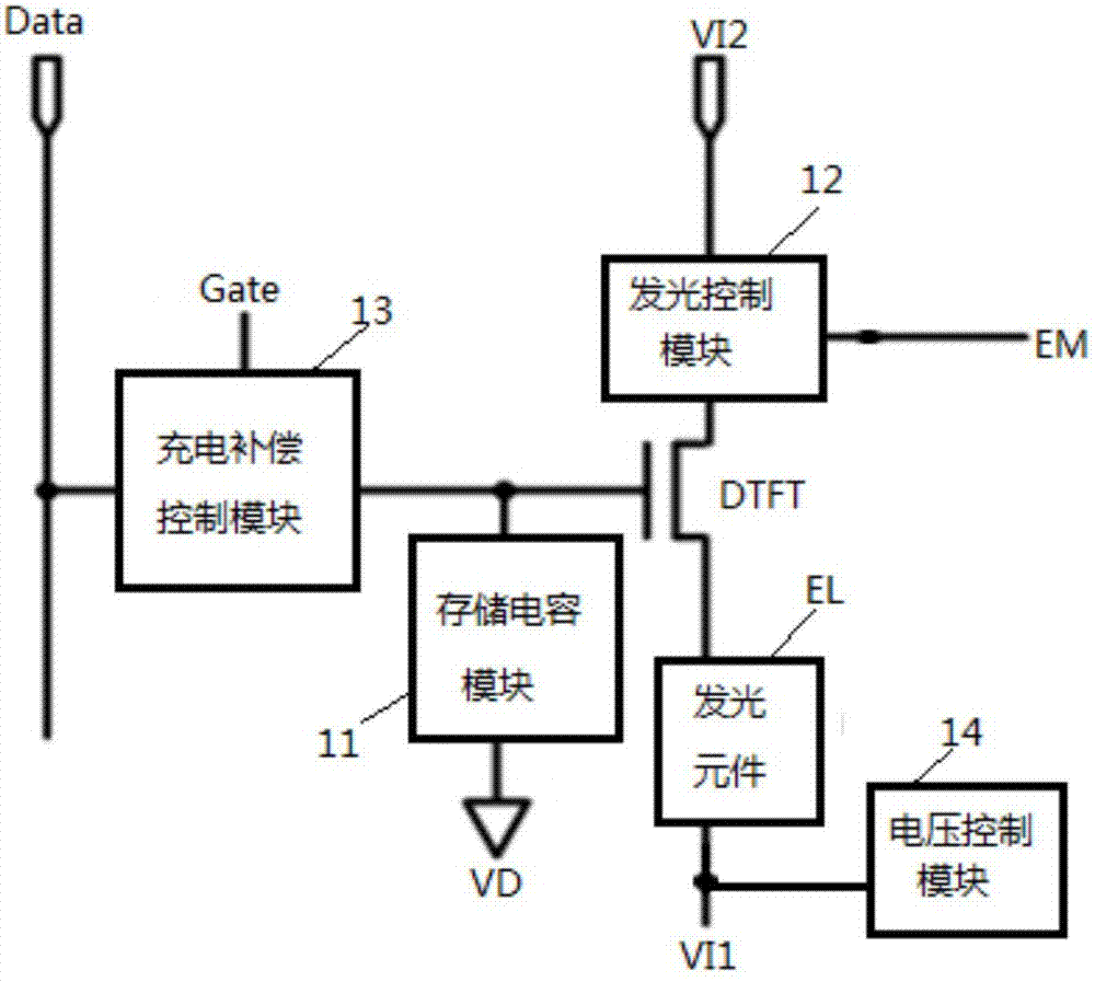 Pixel unit circuit, pixel circuit, driving method and display device