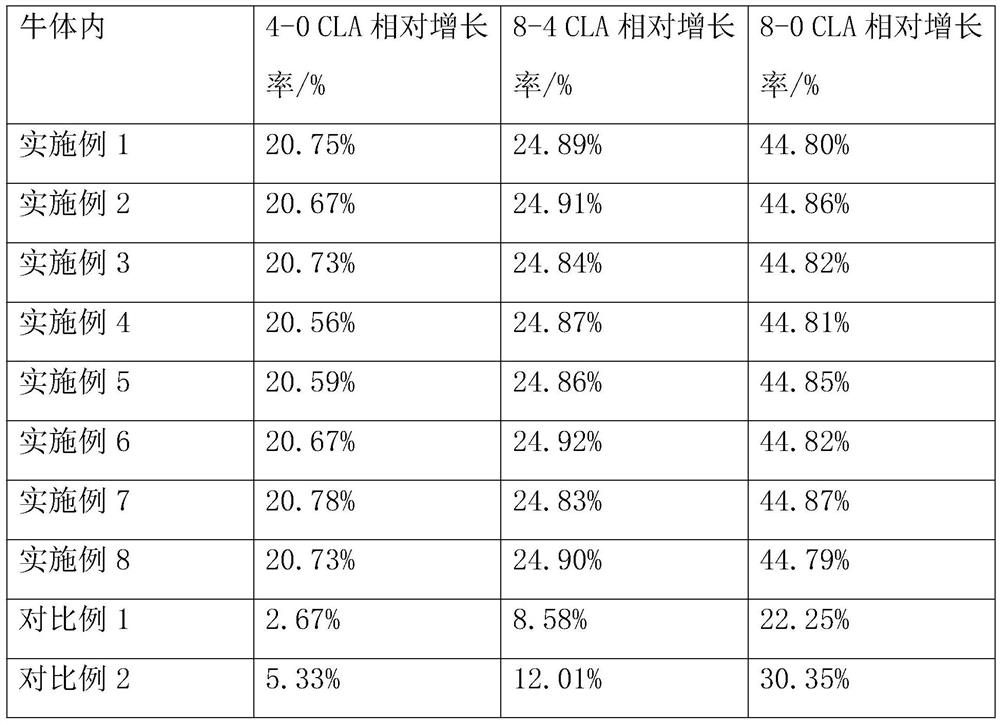 Lactating cow breeding method for increasing content of conjugated linoleic acid in milk