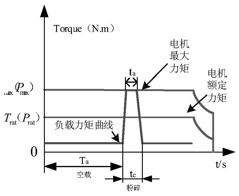 High overload brushless DC motor drive system and method for kitchen garbage disposer