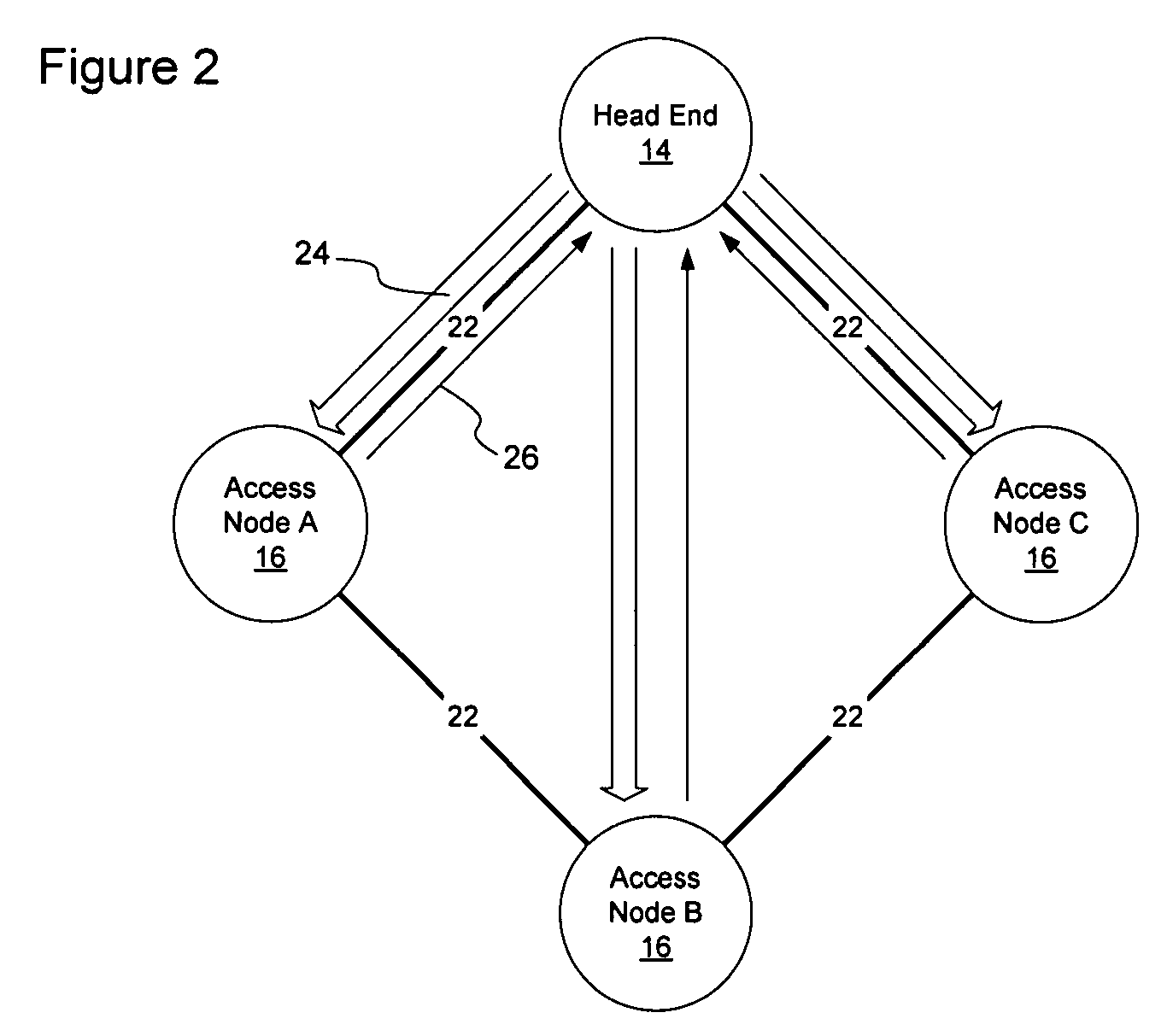 Method and apparatus for providing integrated symmetric and asymmetric network capacity on an optical network