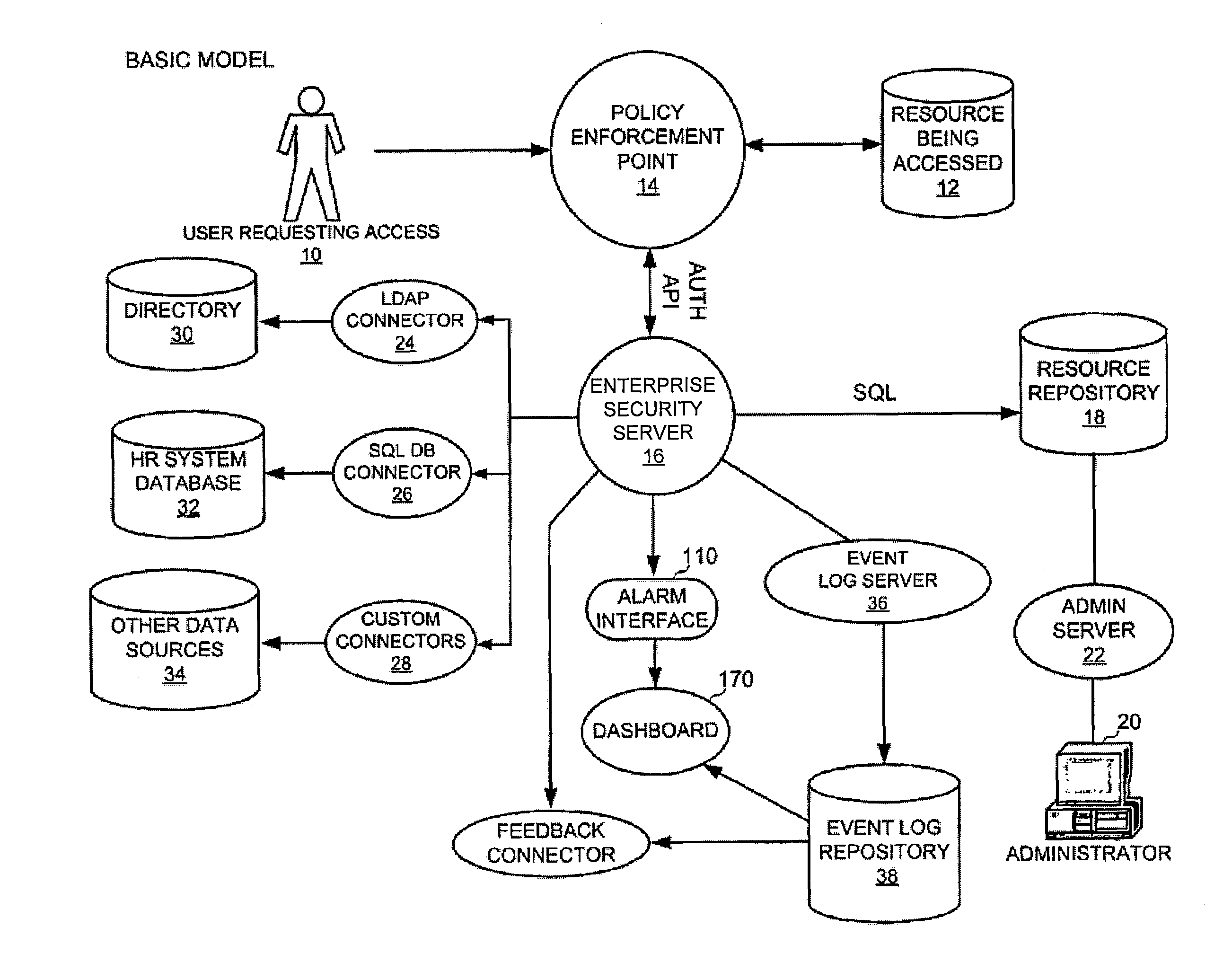 Method and system for dynamically implementing an enterprise resource policy