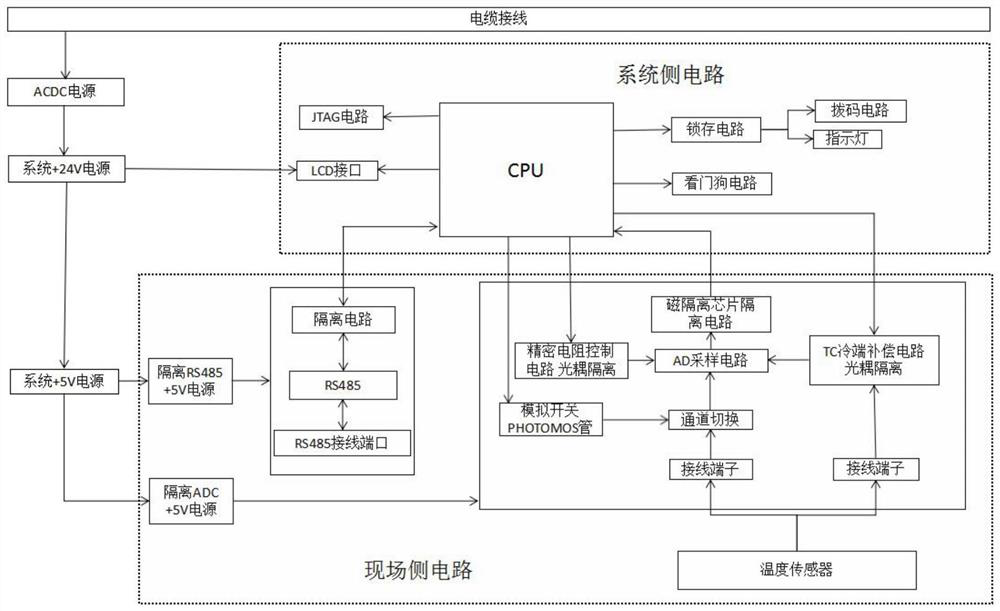 High-reliability multi-type electric power front-end temperature acquisition device and system