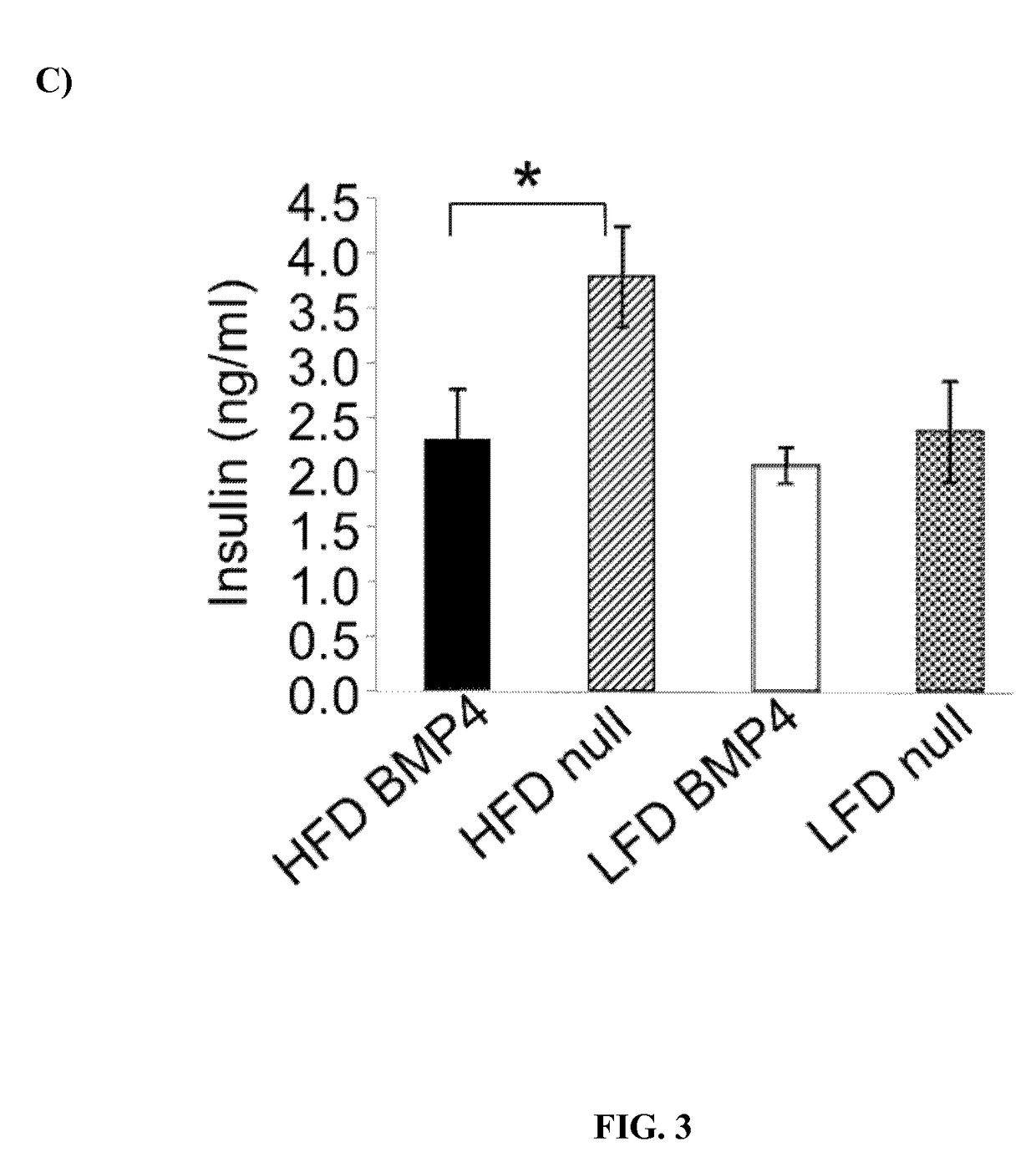 Adeno-Associated Viral Vectors for the Gene Therapy of Metabolic Diseases