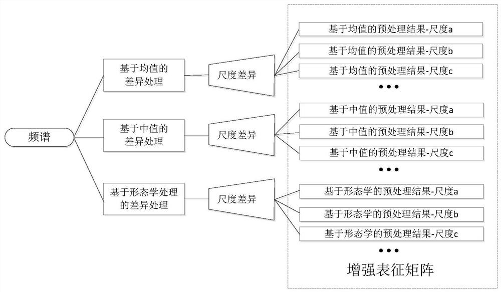 Electromagnetic spectrum monitoring receiver signal automatic detection method