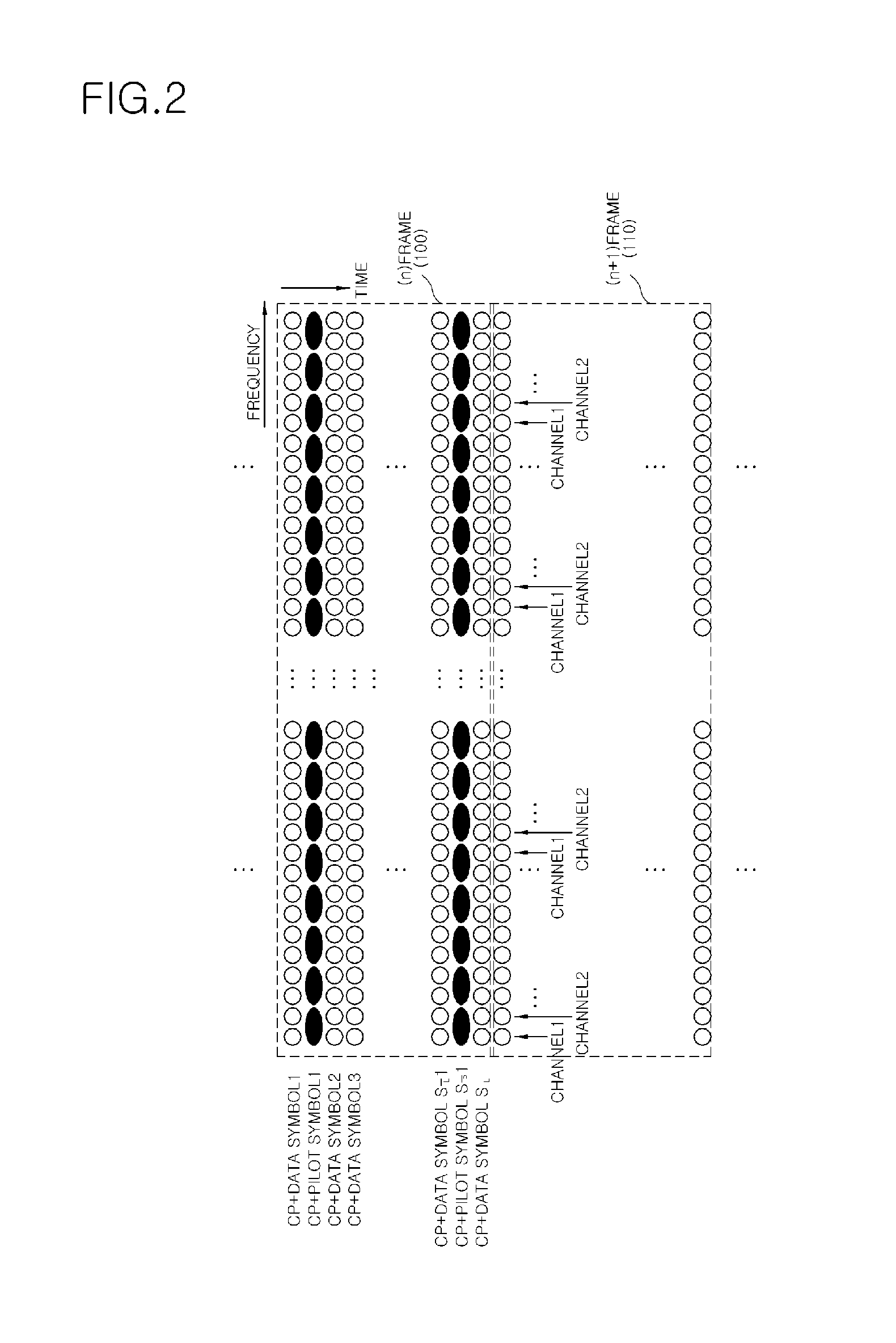 Method and apparatus for transmitting and receiving pilot symbols in orthogonal frequency-division multiplexing based communication systems