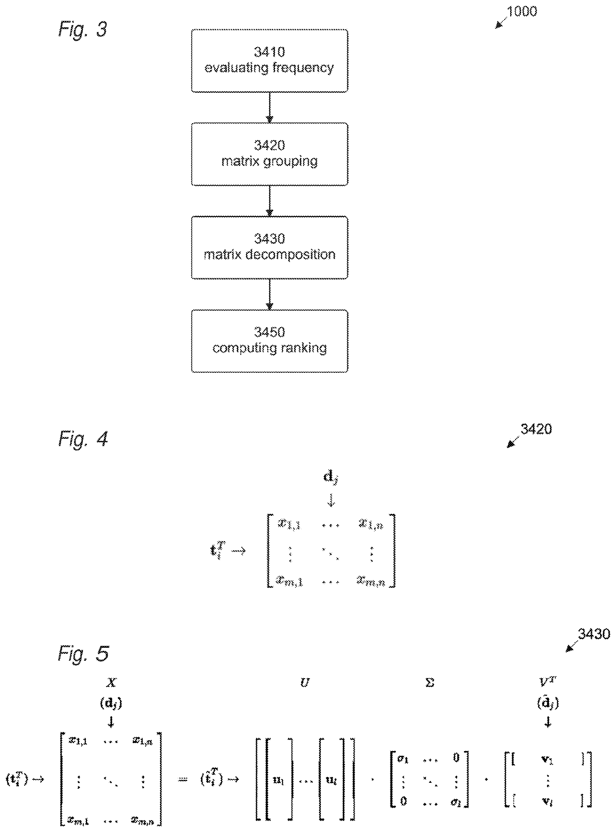 Method for summarizing multimodal content from webpages