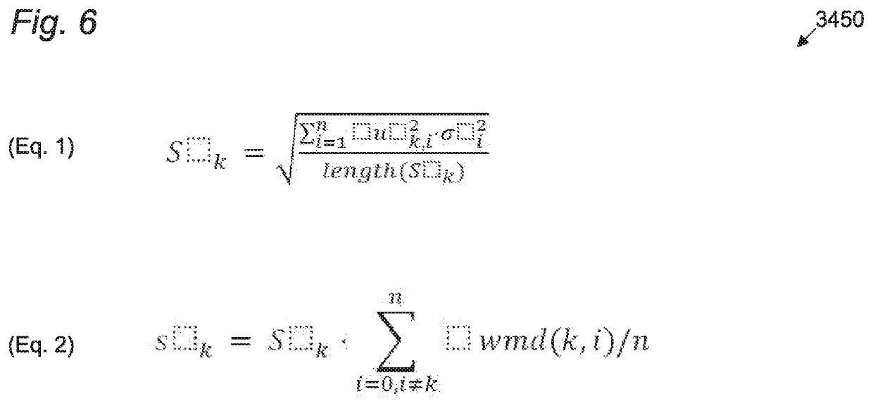 Method for summarizing multimodal content from webpages