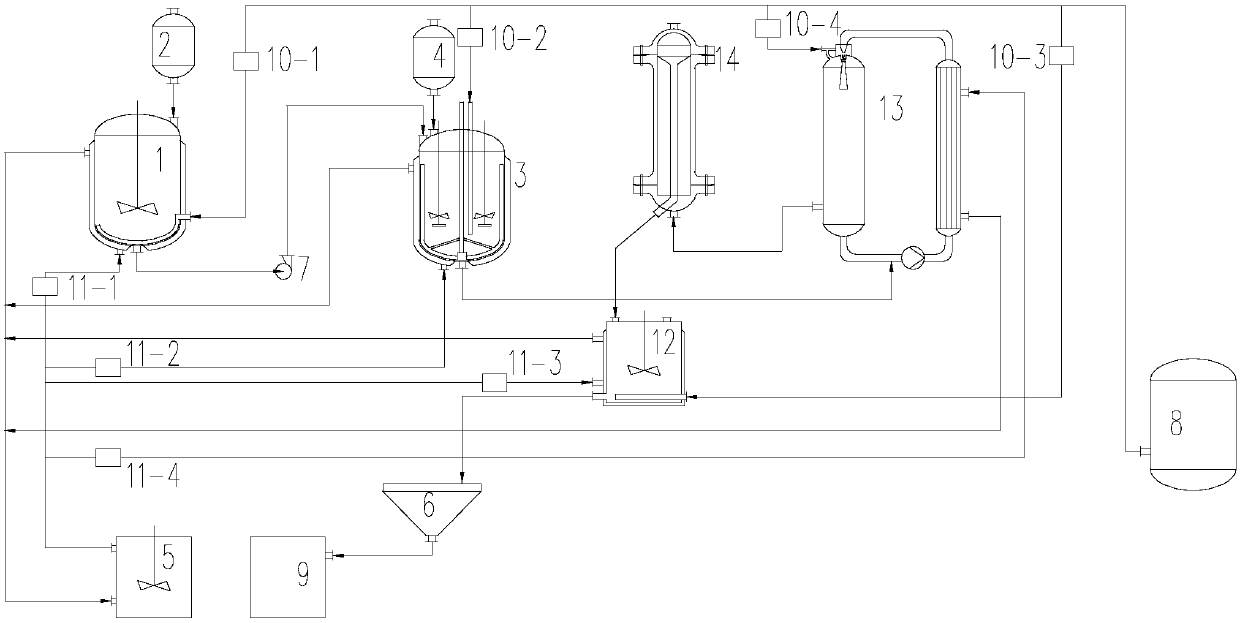 Method and device for synthesizing 3,4-dioxymethylene mandelic acid by enhanced emulsification