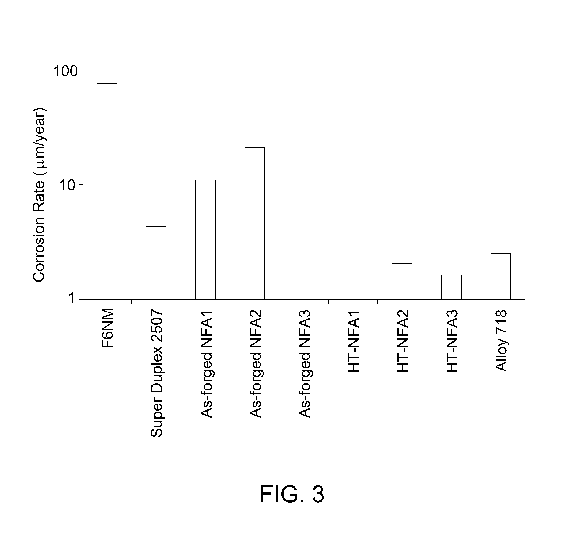 Corrosion resistant article and methods of making