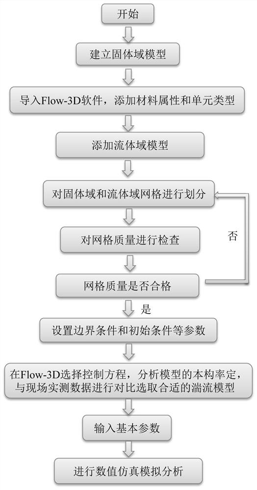 Water level fluctuation calculation method