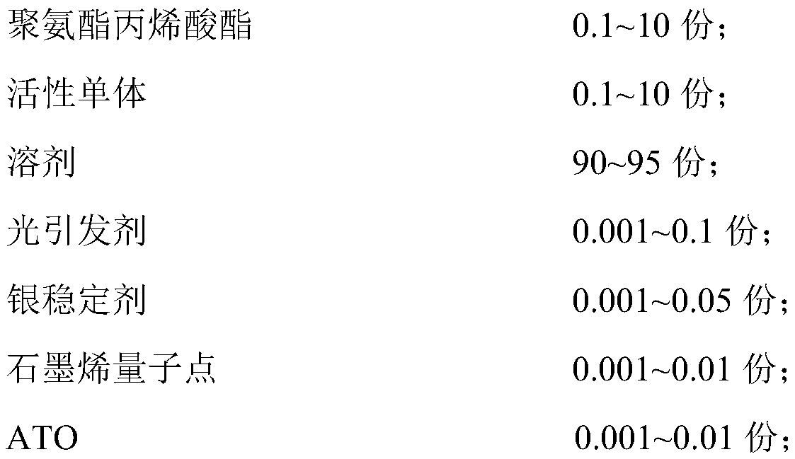 A kind of uv photocurable resin applied to silver nanowire conductive film and preparation method thereof