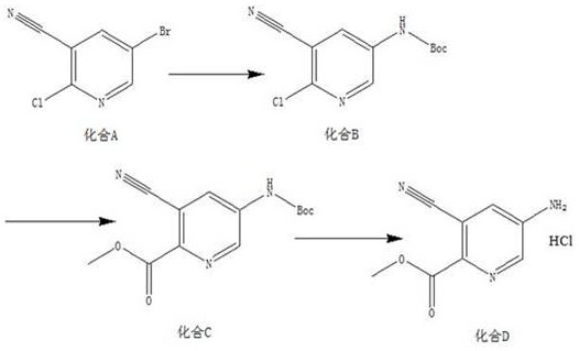 A kind of synthetic method of 5-amino-3-cyanopyridine carboxylic acid methyl ester hydrochloride