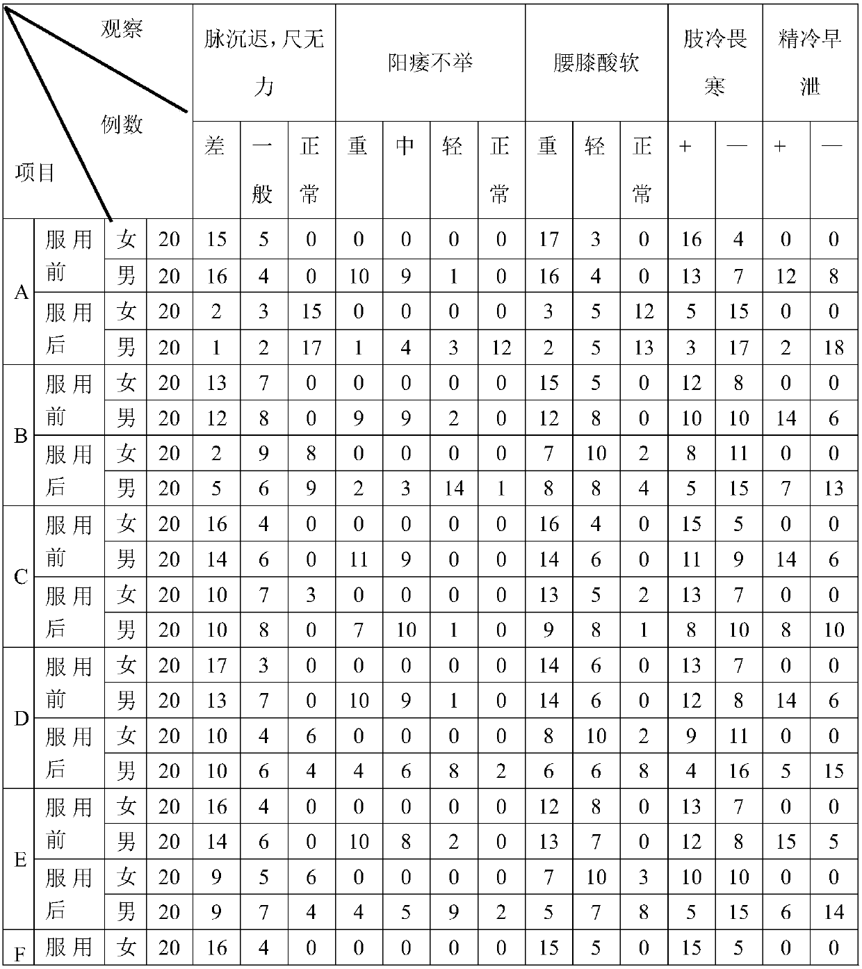 Kidney-tonifying and Yang-supporting nutrient composition and preparation method thereof