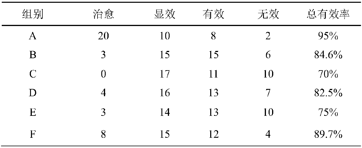 Kidney-tonifying and Yang-supporting nutrient composition and preparation method thereof