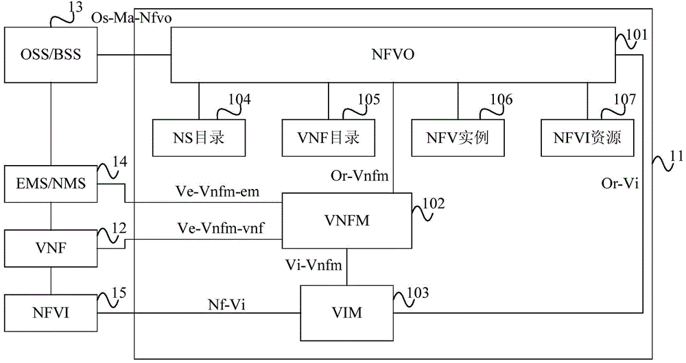 Virtual network loading method and device