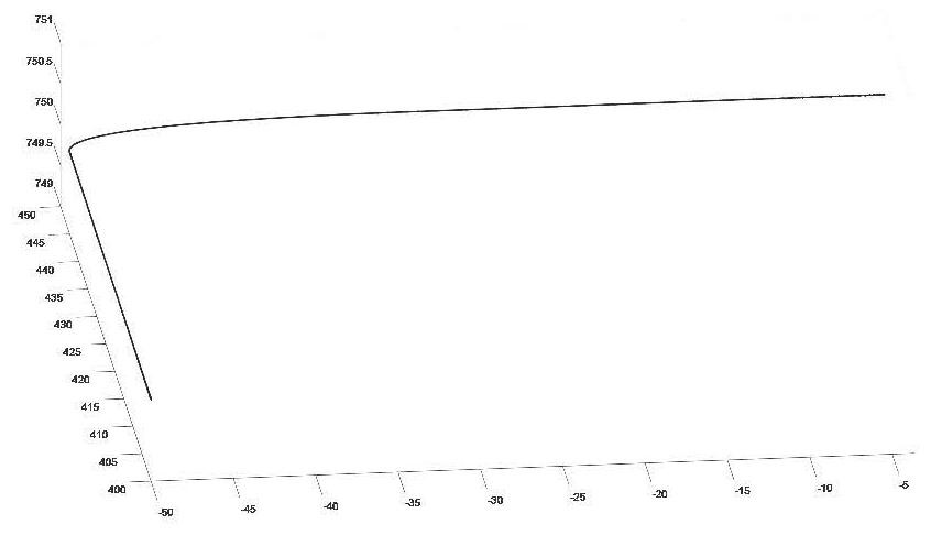 A Trajectory Accuracy Analysis Method for Industrial Robots Based on Continuous Dynamic Time Warping