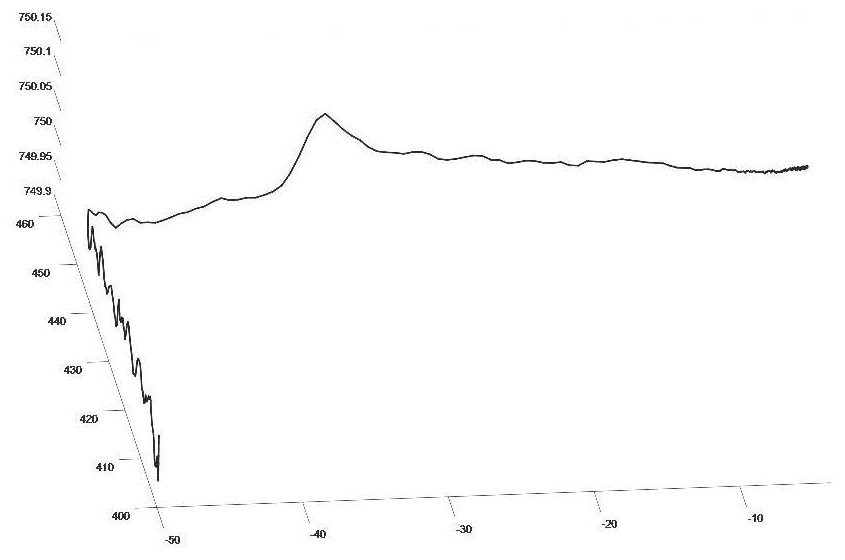 A Trajectory Accuracy Analysis Method for Industrial Robots Based on Continuous Dynamic Time Warping