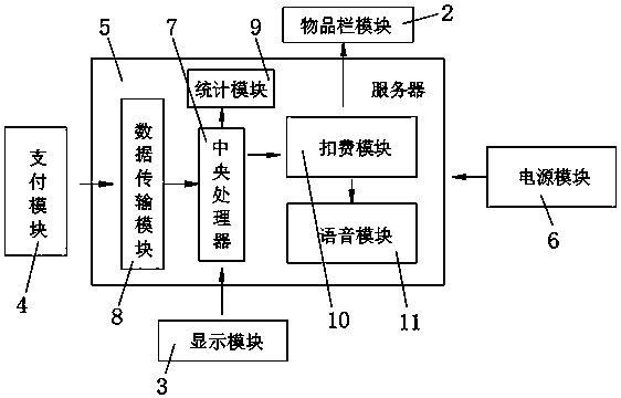 Settlement-convenient automatic vending settlement system