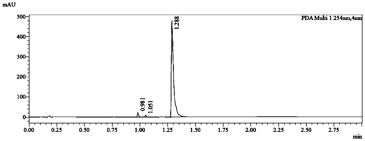 Preparation method of flupirtine derivative and preparation of inorganic acid salts of flupirtine derivative