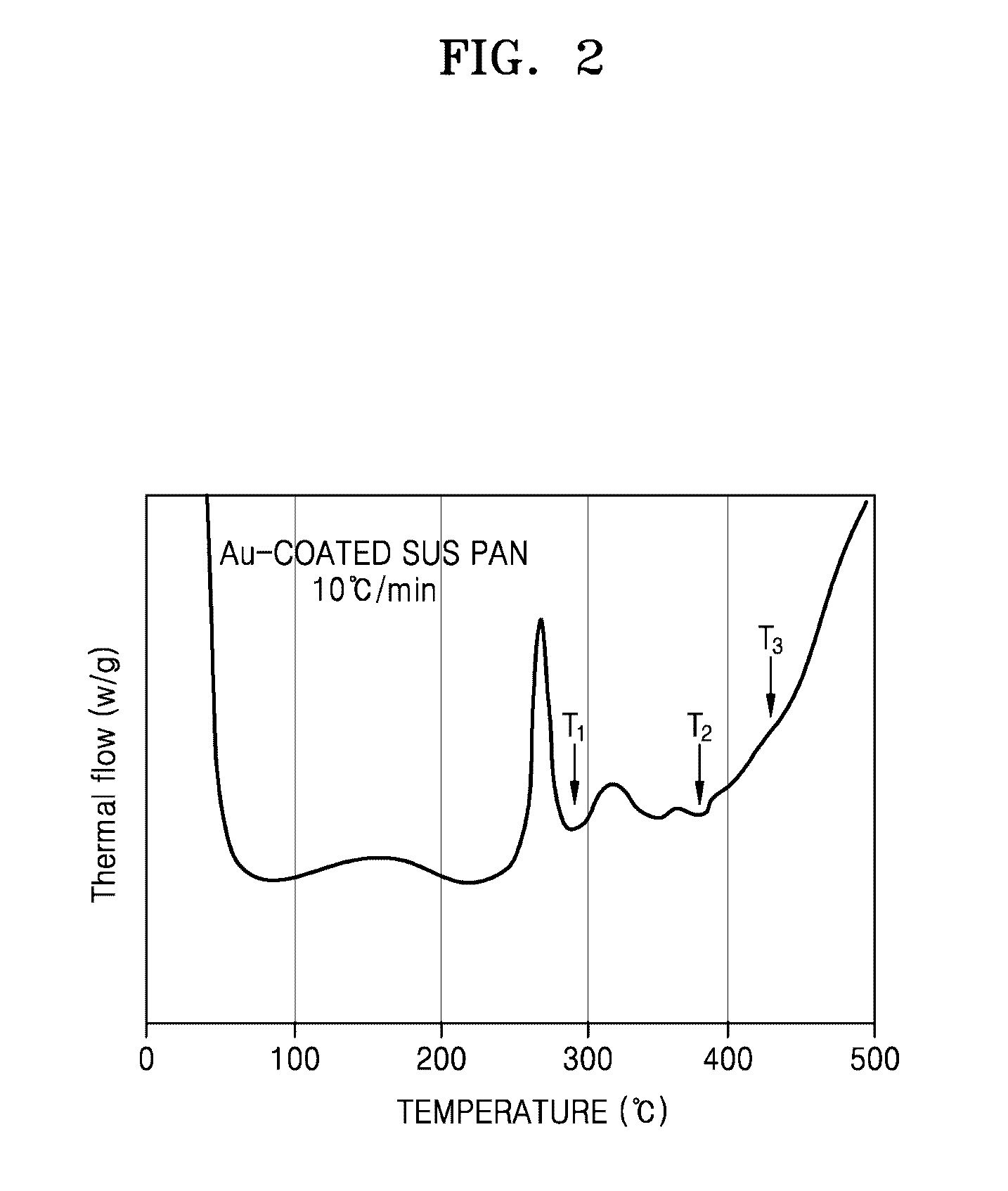 Solid electrolyte and lithium battery including the same