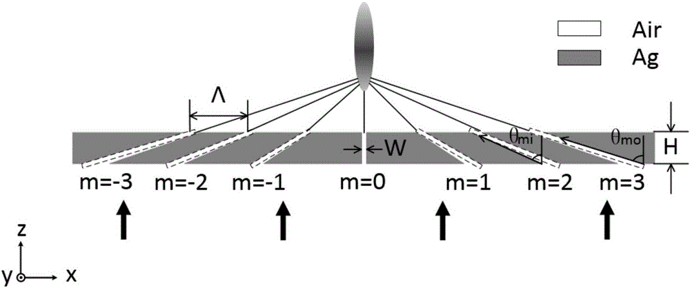 Wedge-shaped inclined slit long-focal-depth Plasmon lens