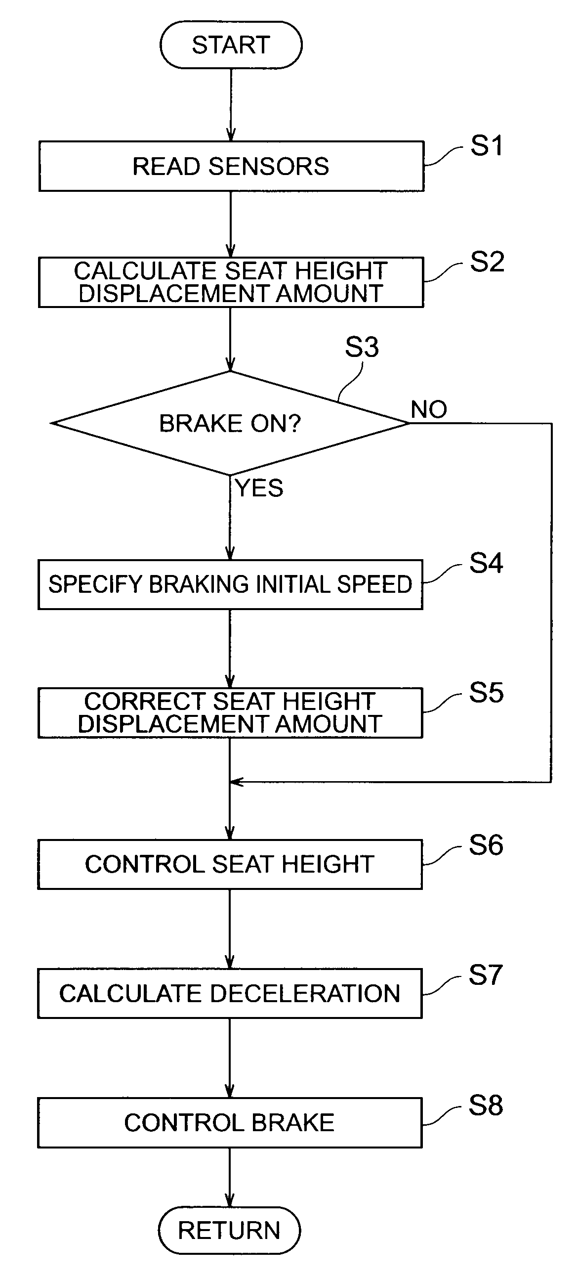 Height control device for vehicle