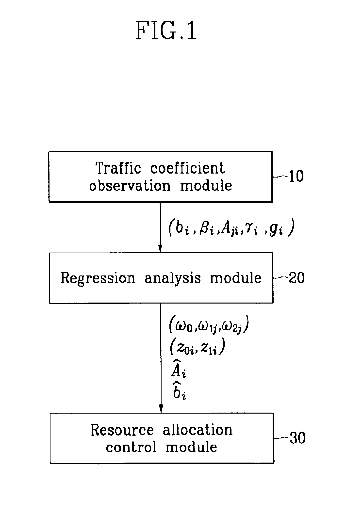 System for estimating traffic rate of calls in wireless personal communication environment and method for the same