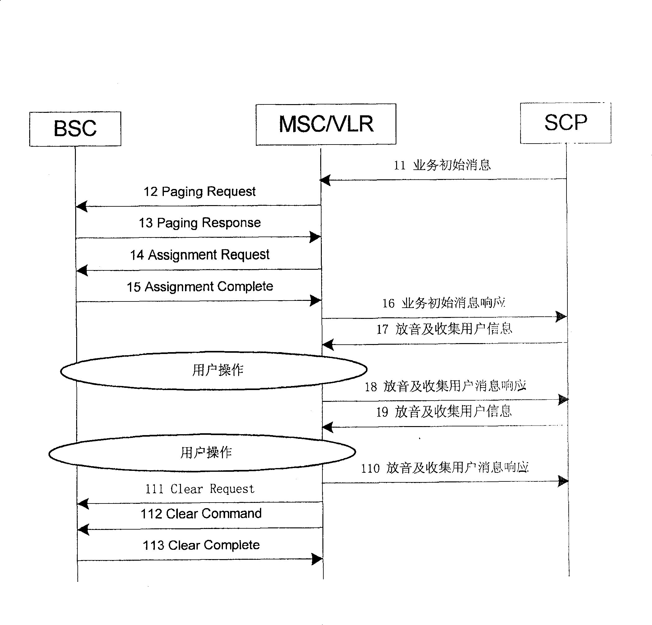 Method for communication system active transmitting speech information to user apparatus