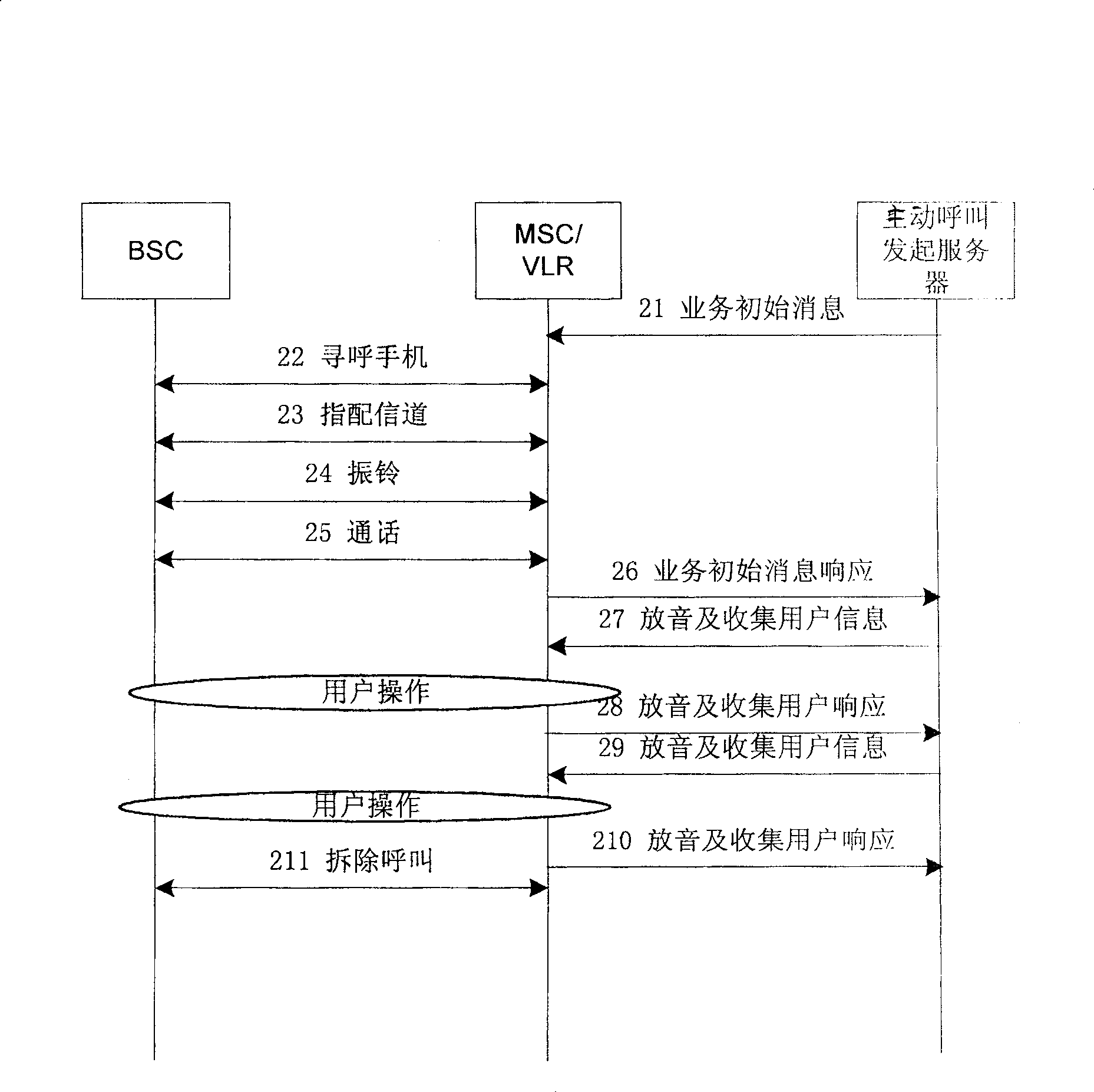 Method for communication system active transmitting speech information to user apparatus