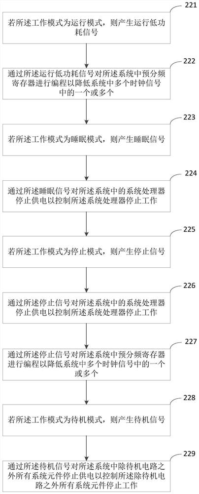 Method and device for reducing system power consumption of camera, electronic equipment and storage medium